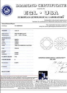三大國際權威機構的鑽石鑑定證書