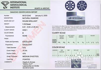 三大國際權威機構的鑽石鑑定證書