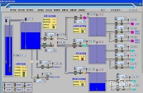 水文水資源實時RTU監控與管理系統方案