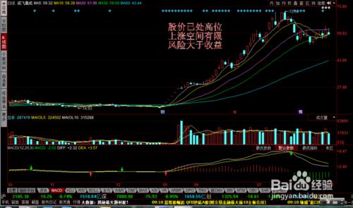 散戶如何防止被套牢-不追漲停板