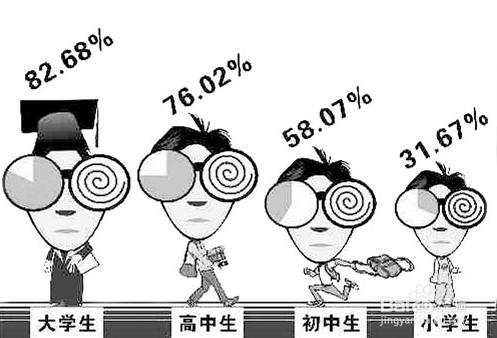 角膜塑形鏡佩戴案例分享