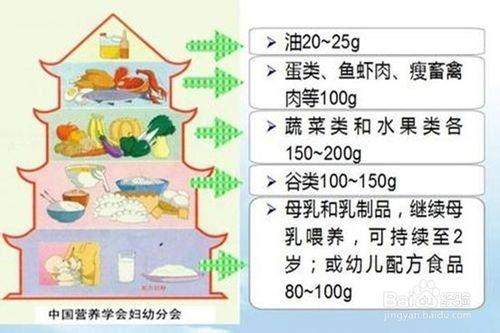 如何計算一份食譜是否滿足親愛的寶貝生活需要？