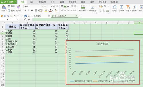 excel操作：如何在WPS表格中製作折線圖