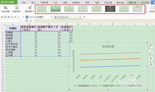 excel操作：如何在WPS表格中製作折線圖