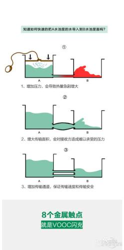 OPPO的VOOC閃充與VIVO雙引擎閃充哪個更安全？