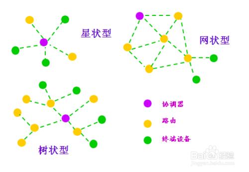 排除路由器故障的巧方法