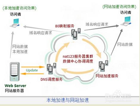 排除路由器故障的巧方法