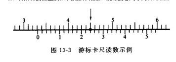 遊標卡尺的讀數方法