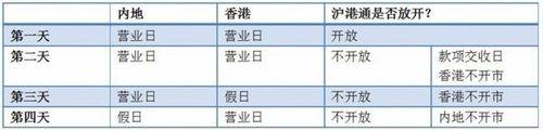 滬港通第一使用指南