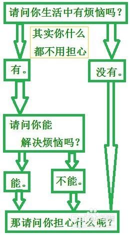 數學運算題型——濃度問題