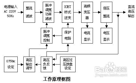 直流高壓發生器詳細說明