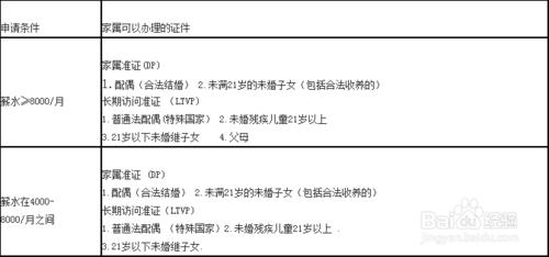 新加坡移民：創業準證與自僱就業準證（EP）對比