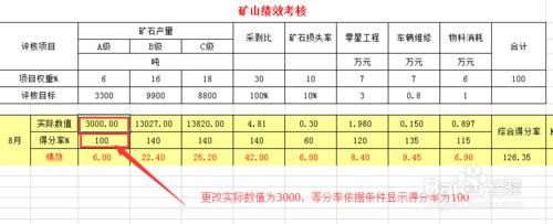 excle中利用函數進行數據等級篩選：[1]