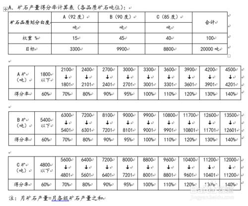 excle中利用函數進行數據等級篩選：[1]