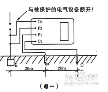 瞭解HT2571數字接地電阻測試儀