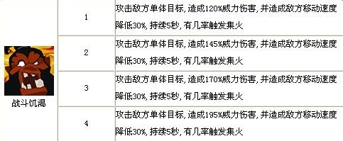 全民英雄：[14]斧王怎麼樣