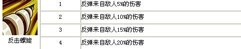 全民英雄：[14]斧王怎麼樣