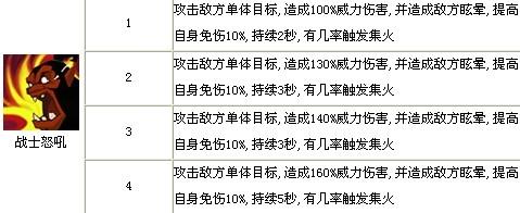 全民英雄：[14]斧王怎麼樣