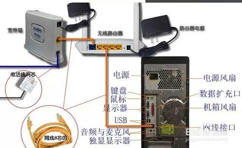 無線路由器安裝，步驟很清新！