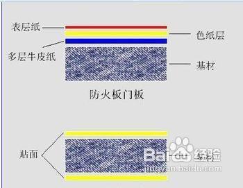 防火板和鋁塑複合板那個比較好？