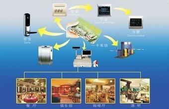 四星級酒店客房電子門鎖應具有哪些基本功能？