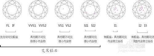 鑽石的 GIA 證書中 4C 參數具體代表什麼?