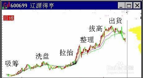 股票空頭市場機構和散戶對比