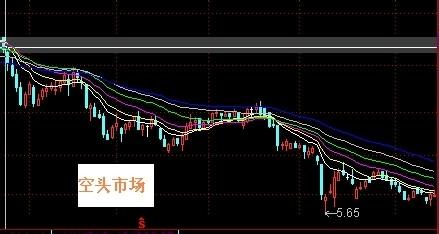 股票空頭市場機構和散戶對比