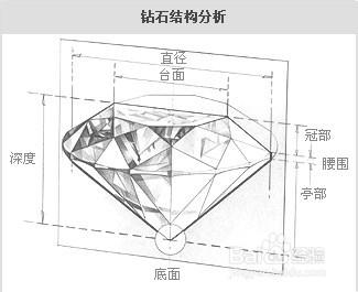 鑽石的 GIA 證書中 4C 參數具體代表什麼?