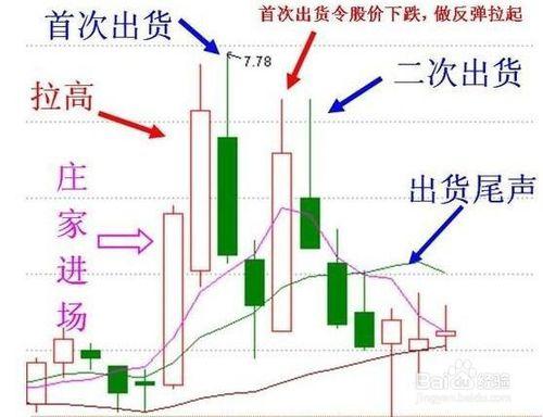 股票空頭市場機構和散戶對比