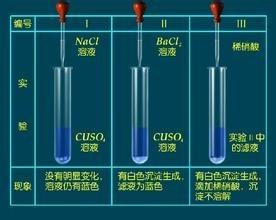 怎樣鑑別不同廠家反滲透阻垢劑質量?