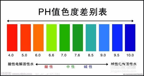 怎樣鑑別不同廠家反滲透阻垢劑質量?