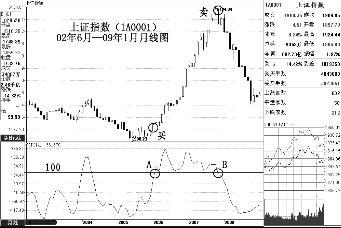 怎樣運用CCI指標