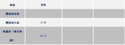 股票投資經驗：[3]本週（9.09-9.15）投資策略