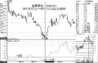 怎樣運用CCI指標