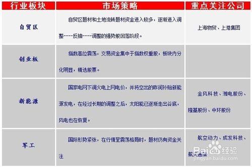 股票投資經驗：[3]本週（9.09-9.15）投資策略