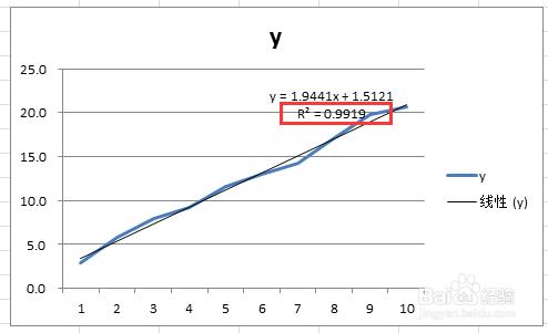 在excel 2010中計算數據的線性相關係數R