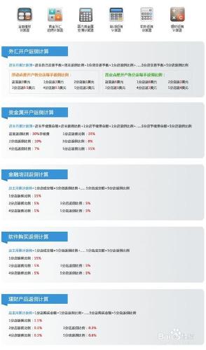 互聯網金融新模式-多層次網店直銷