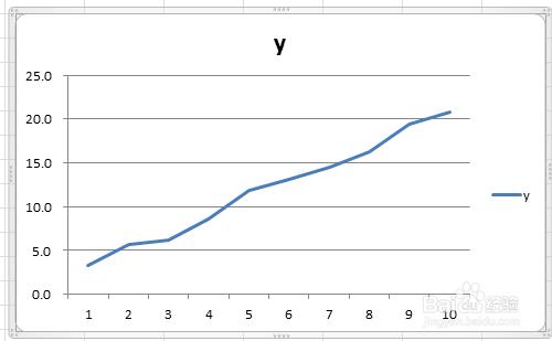 在excel 2010中計算數據的線性相關係數R