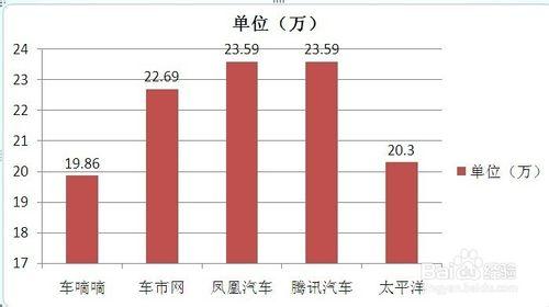 2015別克君越報價指南