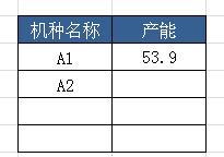 Excel工作表之間數據共享-引用其他工作表數據