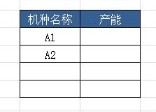 Excel工作表之間數據共享-引用其他工作表數據