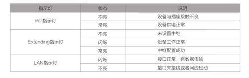 設置無線中繼器wifi信號放大器路由器信號教程