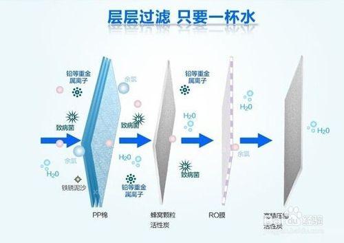 優質淨水器要具備哪些條件