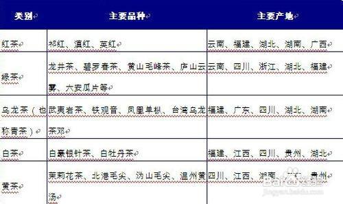 行業分析報告：[38]茶葉種植行業發展分析篇