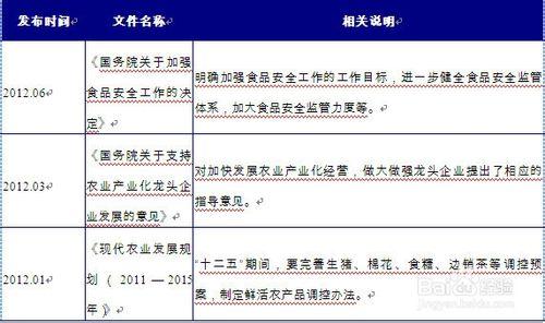 行業分析報告：[38]茶葉種植行業發展分析篇