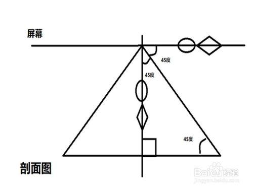 全息投影製作詳解及片源免費下載（終極收藏）