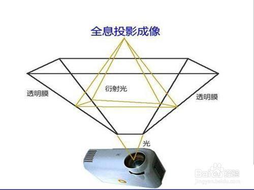 全息投影製作詳解及片源免費下載（終極收藏）