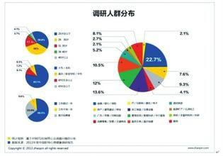 調研報告如何寫