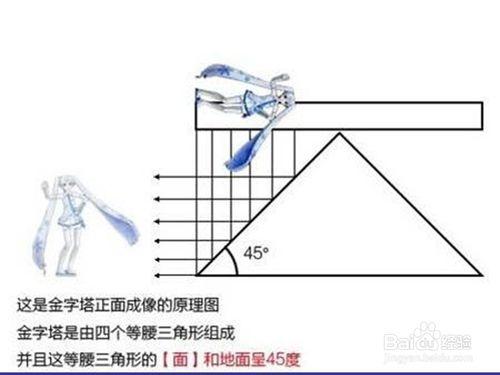 全息投影製作詳解及片源免費下載（終極收藏）